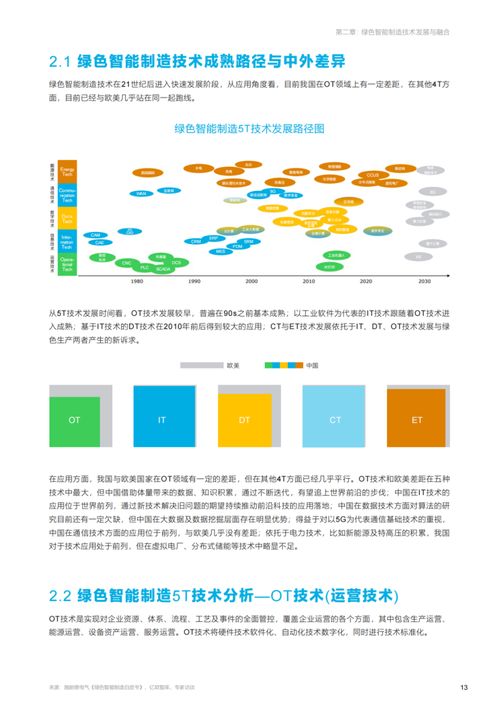 綠色智能制造技術發展與融合在工程和技術研究和試驗發展中的路徑