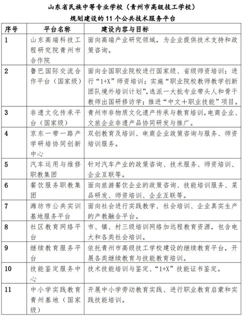 服務(wù)產(chǎn)業(yè)企業(yè)發(fā)展，山東省民族中等專業(yè)學(xué)校打造職業(yè)培訓(xùn)品牌——聚焦工程和技術(shù)研究與試驗發(fā)展