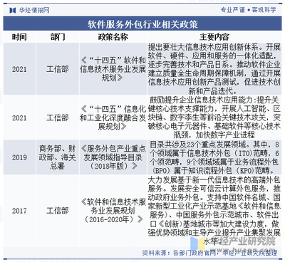2023年中國軟件服務(wù)外包行業(yè)現(xiàn)狀及展望 市場規(guī)模將繼續(xù)穩(wěn)步擴大