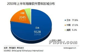 日本地震對軟件外包公司的短期沖擊與應對策略