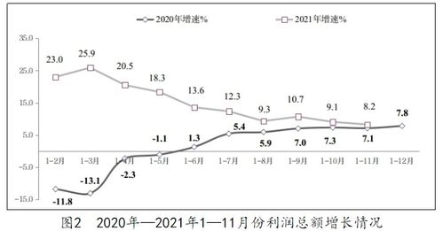 軟件業務收入穩健增長，從業人員規模年內首現收縮——解讀1-11月軟件產業數據
