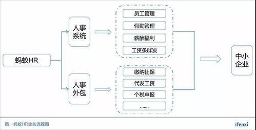 黎陽與螞蟻HR 以SaaS賦能人事與軟件外包服務，驅動企業高效發展